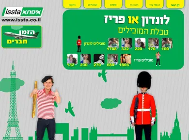 איסתא — לונדון או פריז — מסך מהפרויקט