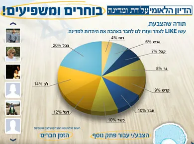 צהר — הדיון הלאומי על דת ומדינה — מסך מהפרויקט (2)