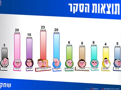 המרוץ לבחירות — מסך מהפרויקט (3)