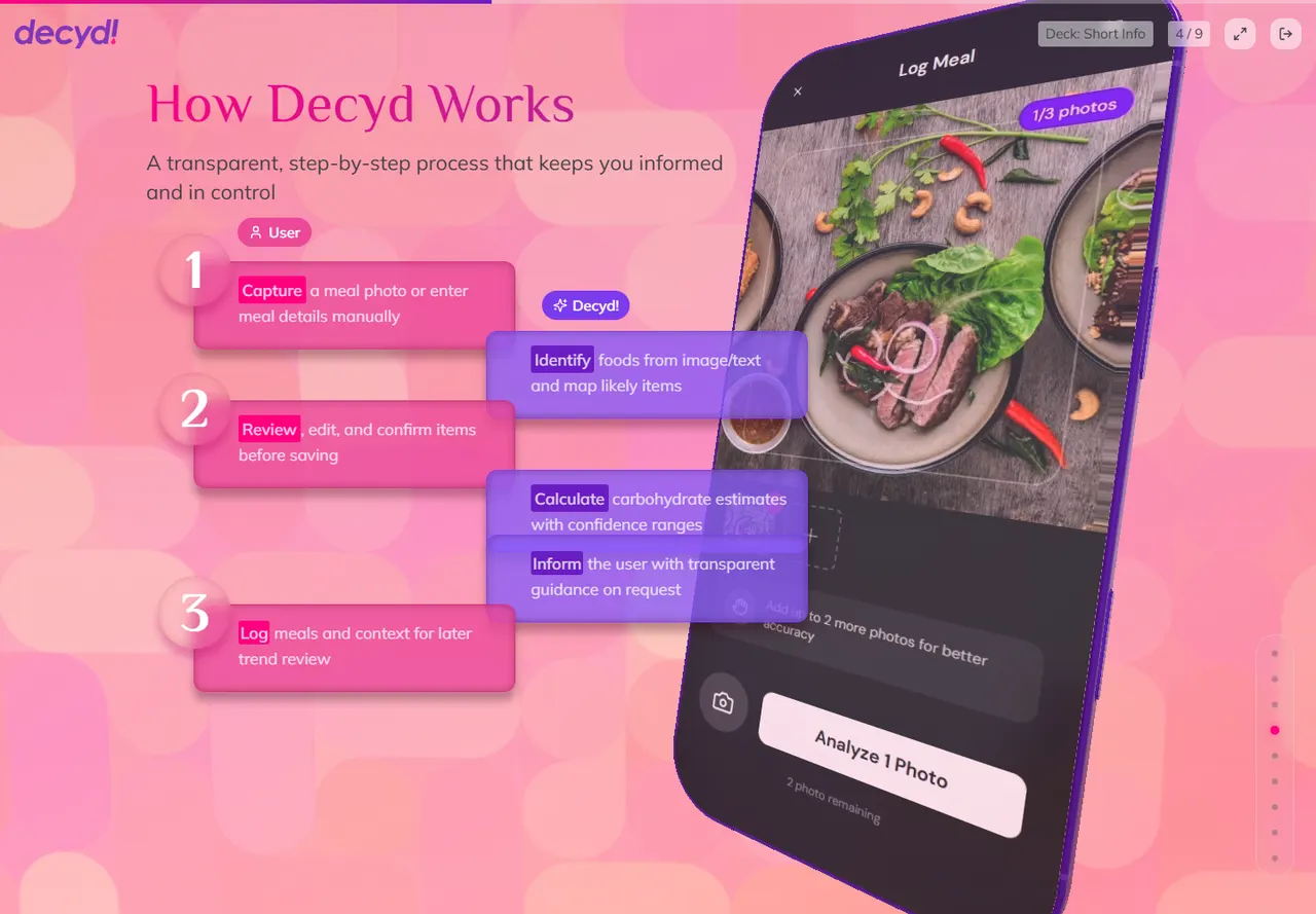 מהלך השימוש המתוכנן ב־Decyd.